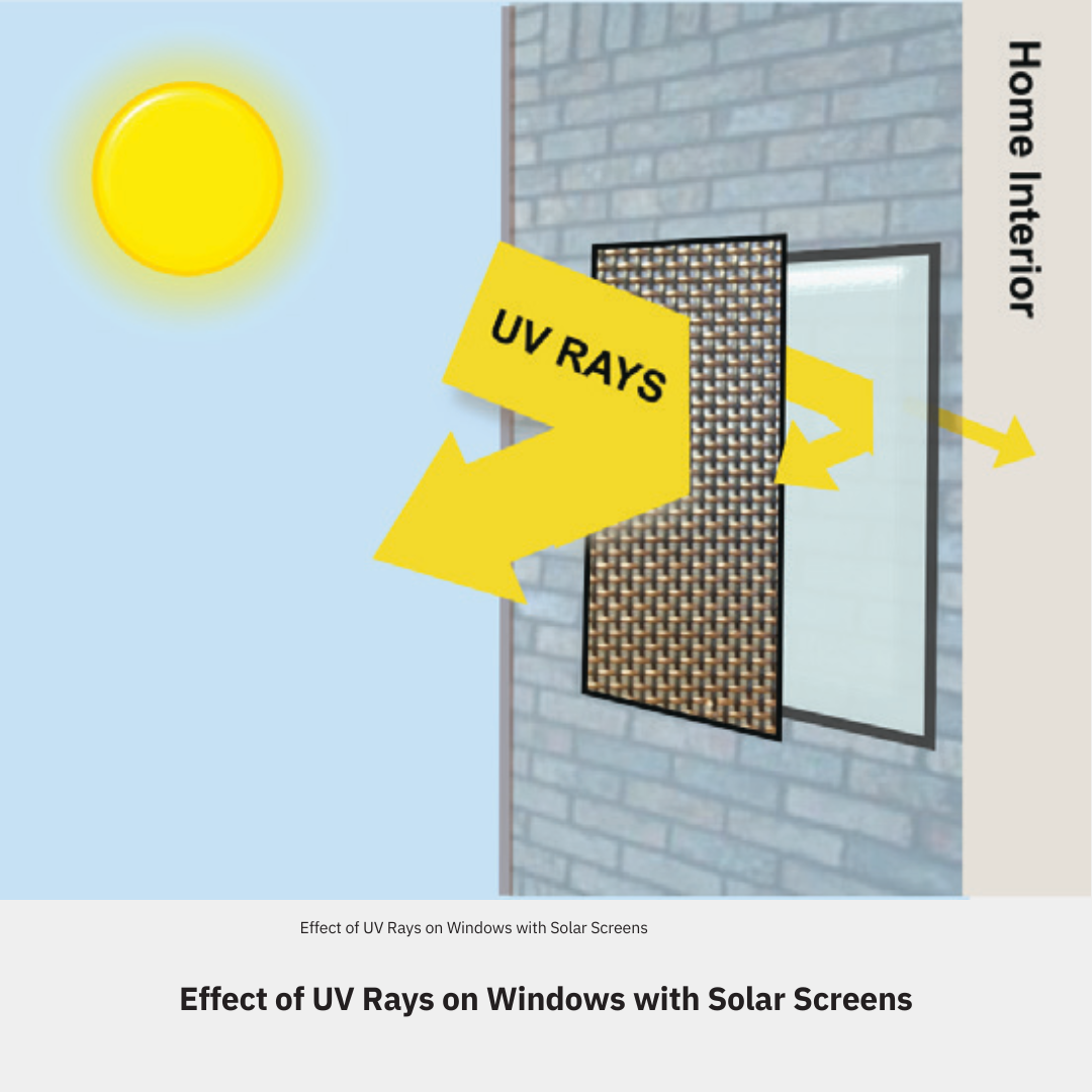 screenfab solar screens - effect of uv rays on windows with solar screens